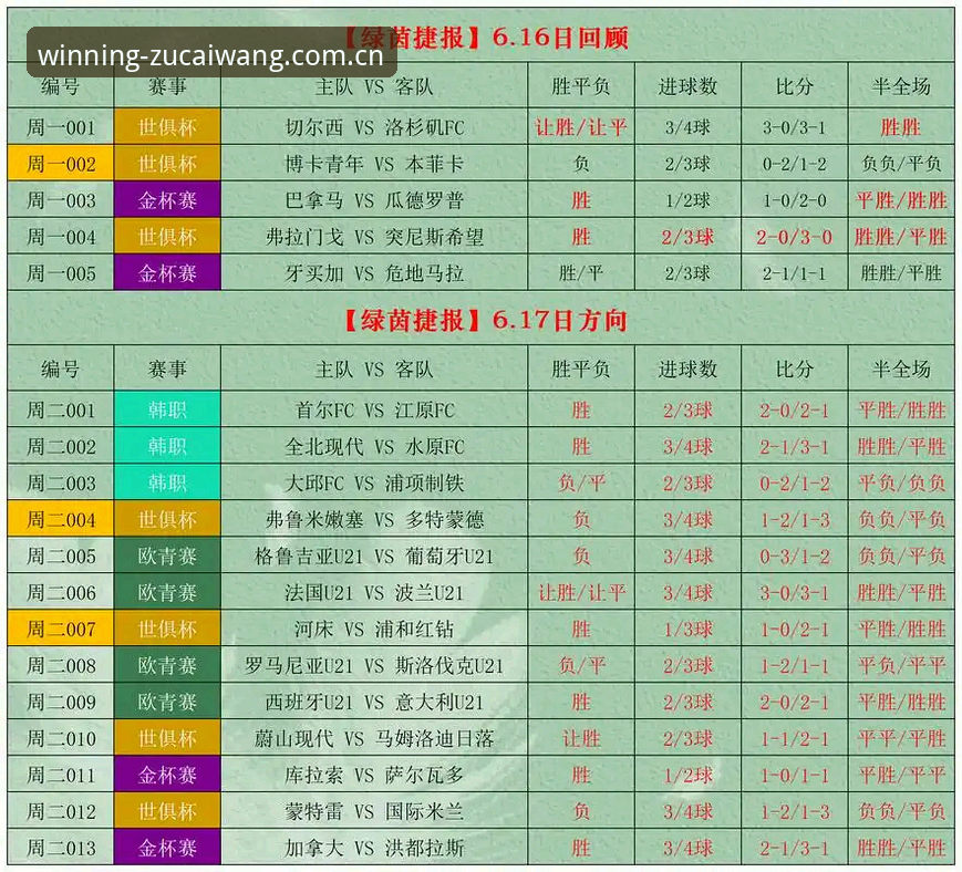 足彩网历史战绩iOS版 足彩竞彩平台iOS版历史战绩功能详解:数据驱动的投注新思维